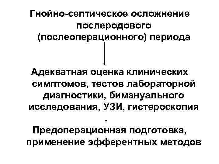 Гнойно-септическое осложнение   послеродового (послеоперационного) периода  Адекватная оценка клинических симптомов, тестов лабораторной