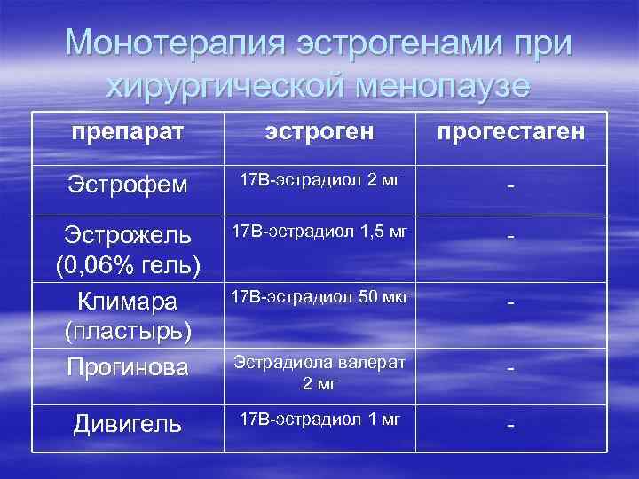 Монотерапия эстрогенами при хирургической менопаузе препарат эстроген прогестаген Эстрофем Монотерапия эстрогенами при хирургической менопаузе препарат эстроген прогестаген Эстрофем