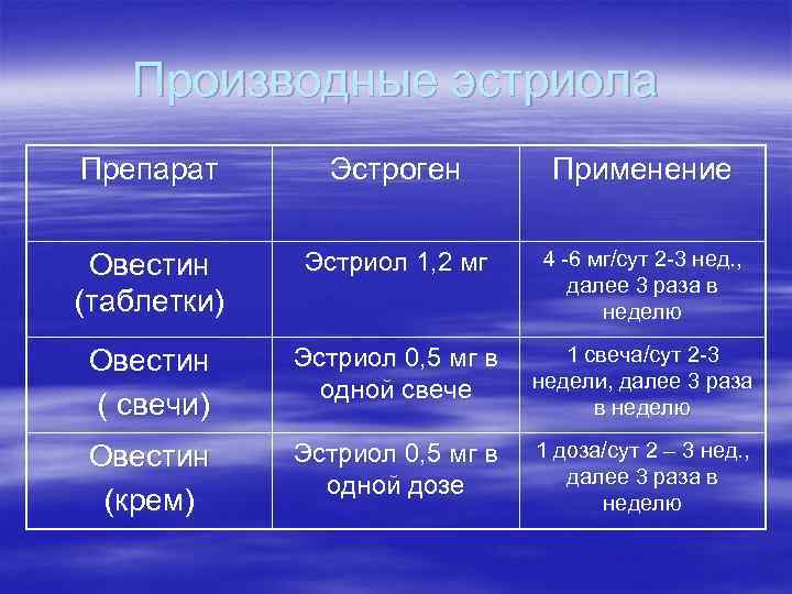 Производные эстриола Препарат Эстроген Применение Овестин Эстриол 1, Производные эстриола Препарат Эстроген Применение Овестин Эстриол 1,