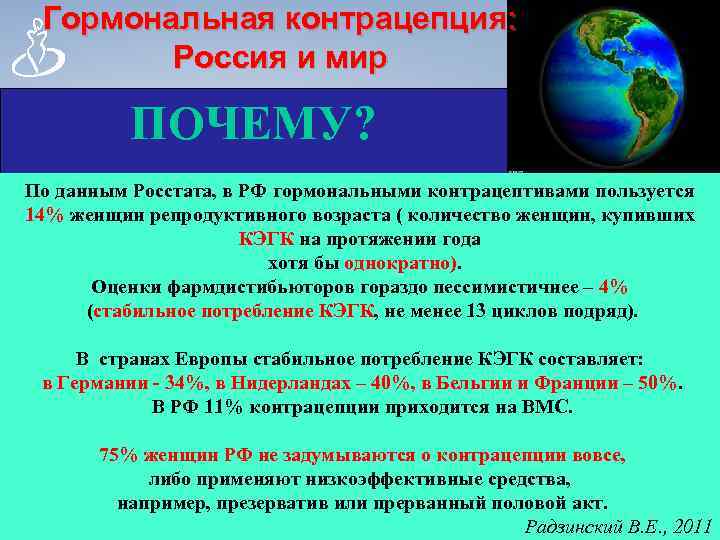  Гормональная контрацепция:   Россия и мир  ПОЧЕМУ? По данным Росстата, в