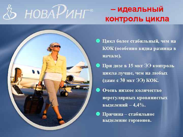   – идеальный  контроль цикла  Цикл более стабильный, чем на 