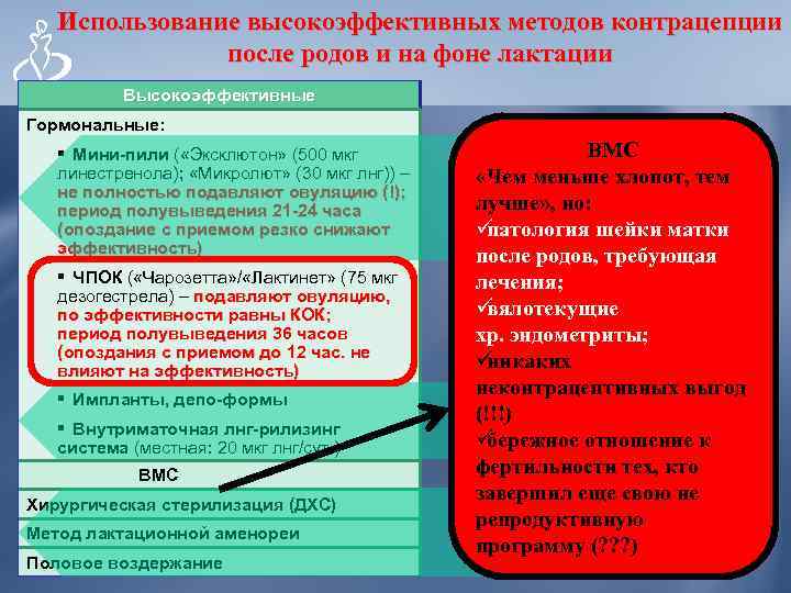   Использование высокоэффективных методов контрацепции    после родов и на фоне