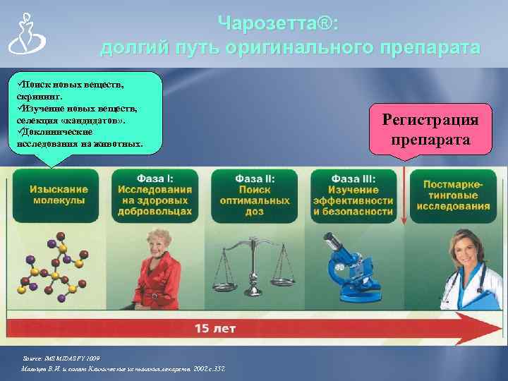     Чарозетта®:      долгий путь оригинального препарата