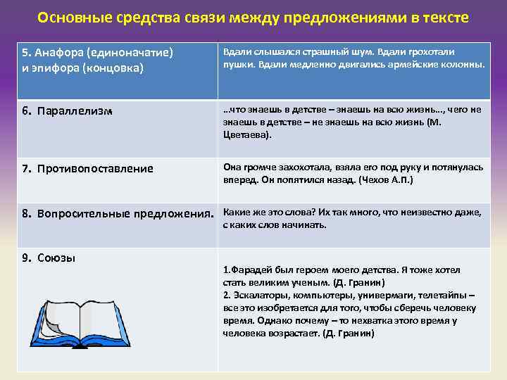 Основные средства связи между предложениями в тексте 5. Анафора (единоначатие) Вдали слышался Основные средства связи между предложениями в тексте 5. Анафора (единоначатие) Вдали слышался