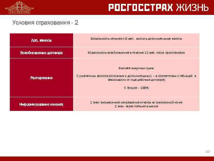 Условия страхования - 2       Возможность начиная с 6