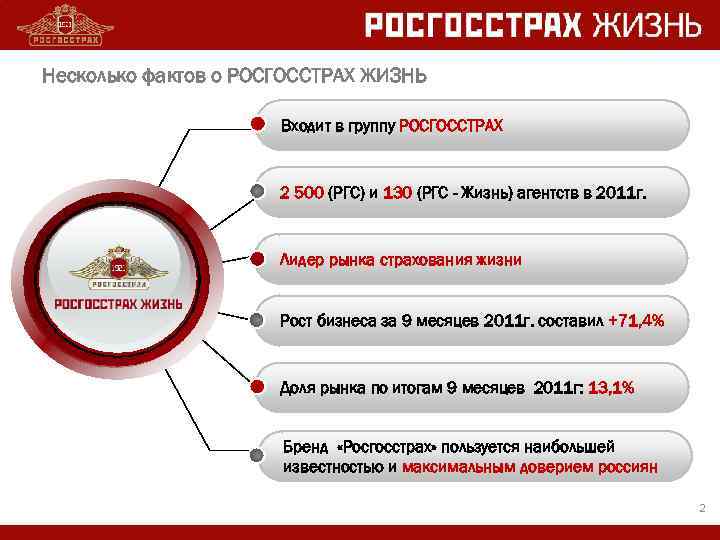 Несколько фактов о РОСГОССТРАХ ЖИЗНЬ    Входит в группу РОСГОССТРАХ  