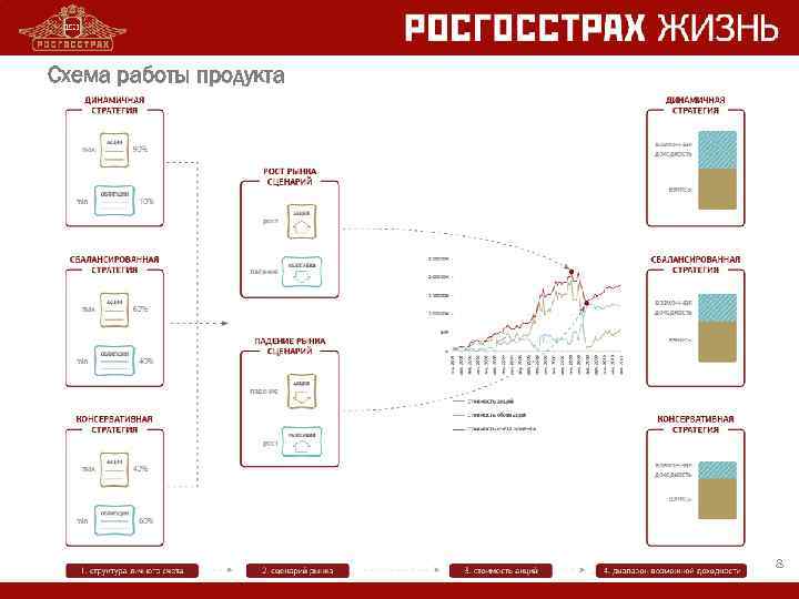 Схема работы продукта     8 