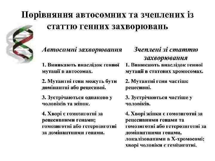 Порівняння автосомних та зчеплених із  статтю генних захворювань 