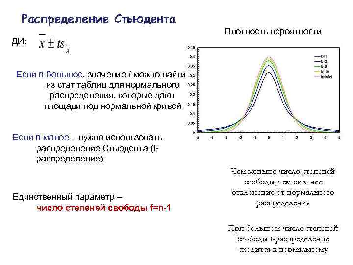 Распределение стьюдента