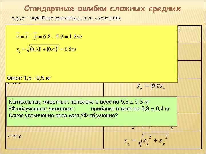    Стандартные ошибки сложных средних x, y, z – случайные величины, a,