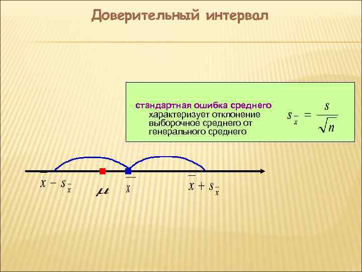 Доверительный интервал   стандартная ошибка среднего   характеризует отклонение   выборочное