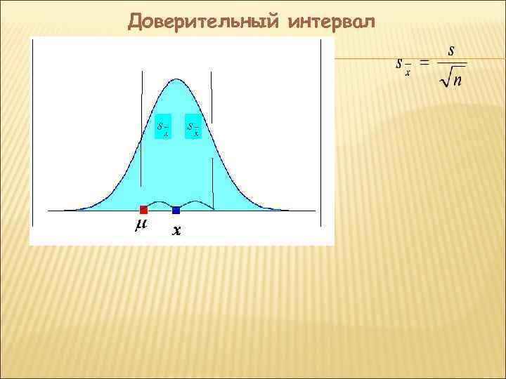 Доверительный интервал 