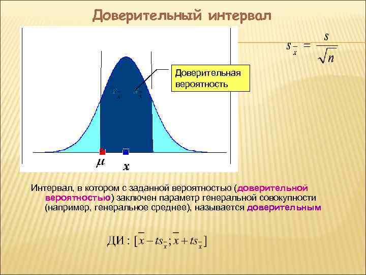   Доверительный интервал      Доверительная    