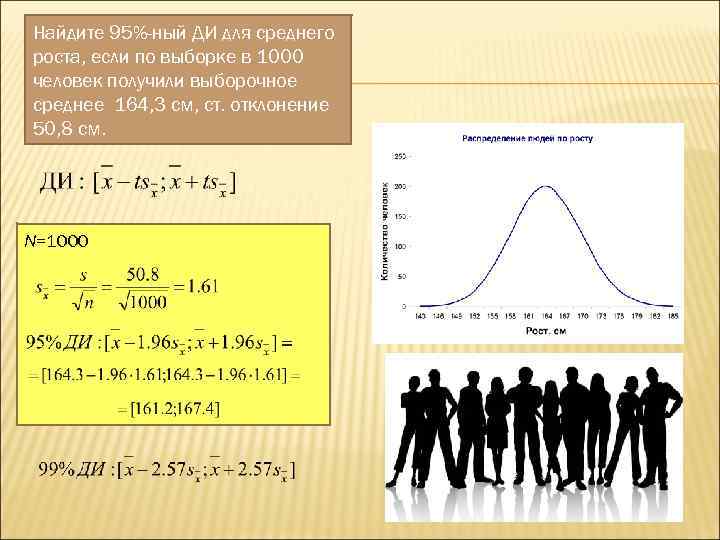 Найдите 95%-ный ДИ для среднего роста, если по выборке в 1000 человек получили выборочное
