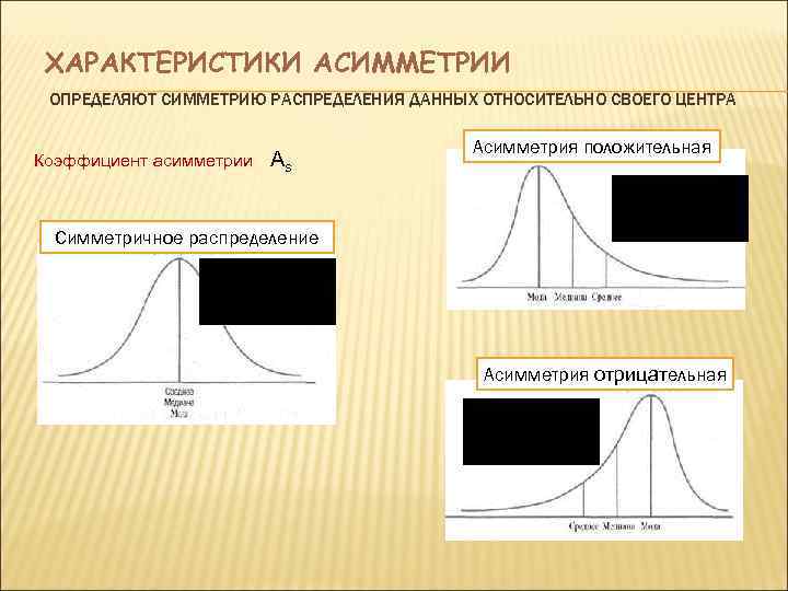 Центра характеристики. Симметричное распределение. Асимметрия информации график. Асимметрия распределения данных. Симметрия распределения.