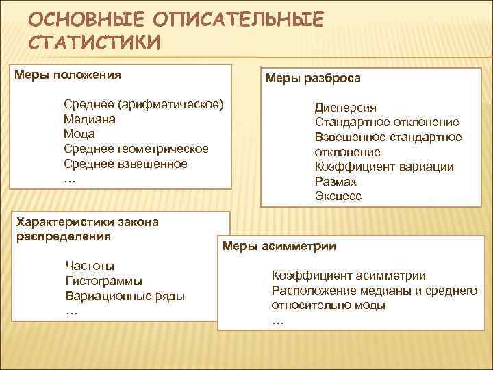 Контрольная работа описательная статистика вариант 1