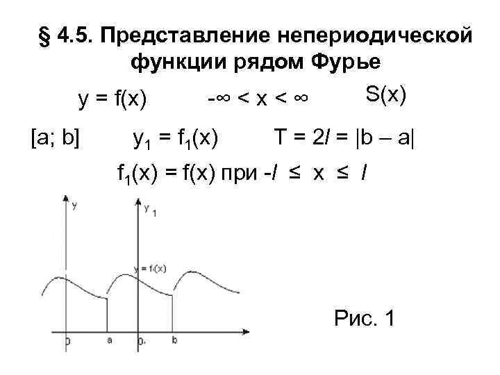 Как нарисовать график суммы ряда фурье