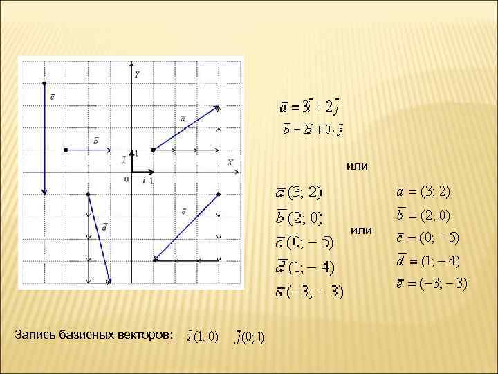       или Запись базисных векторов: 