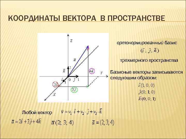 Координаты и векторы в пространстве презентация