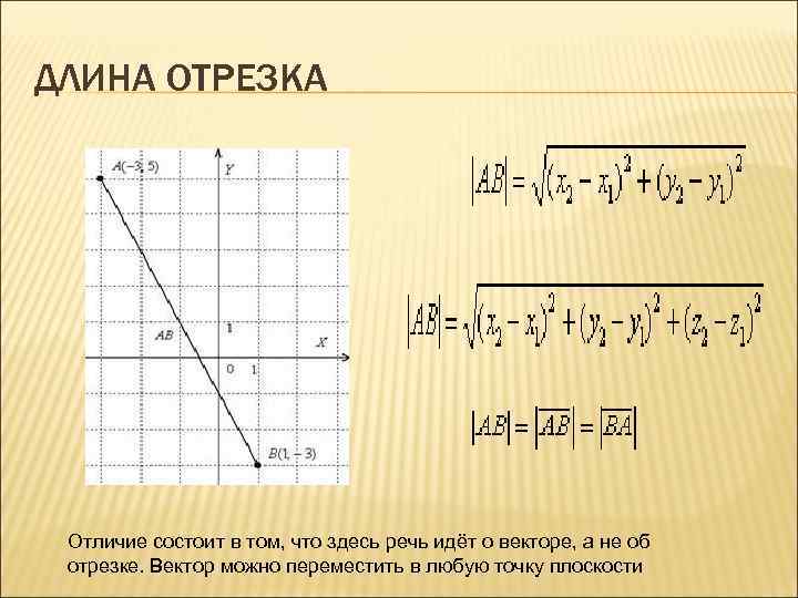 Длина отрезка вектора