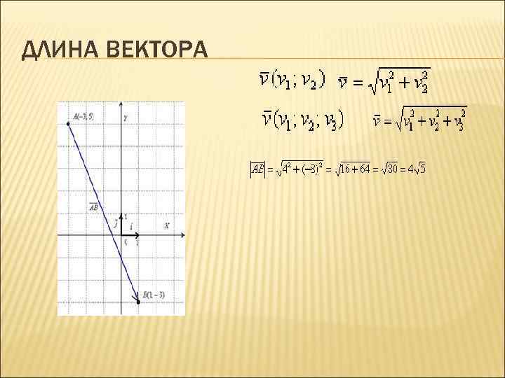 Длина вектора c 3 4