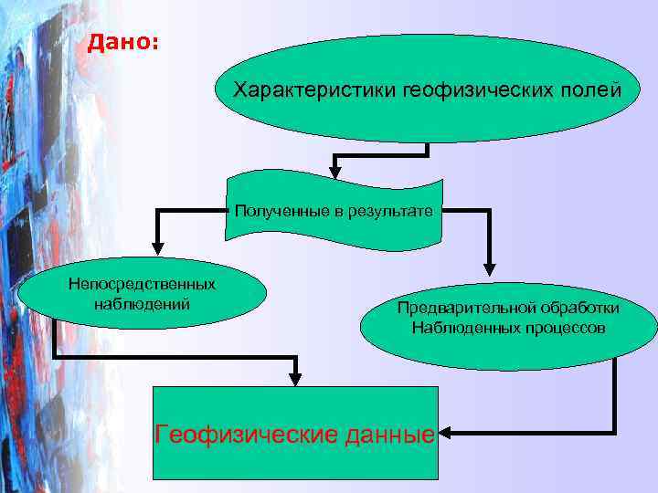  Дано:     Характеристики геофизических полей    Полученные в