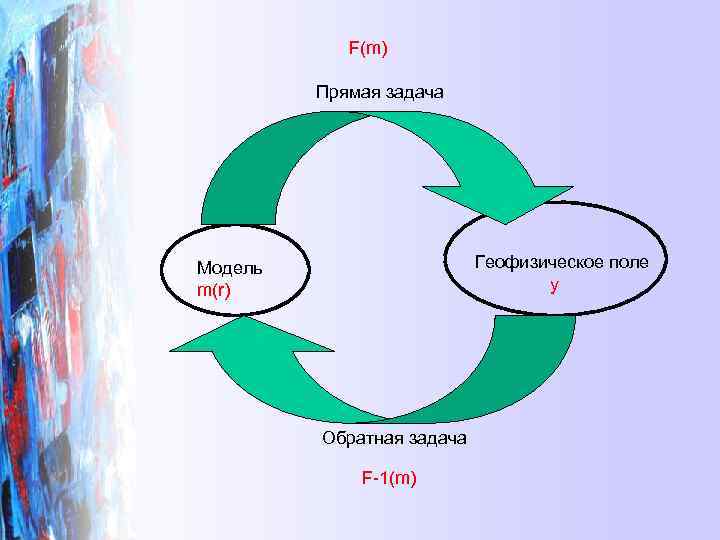 Прямая задача. Обратная задача в геофизике. Прямая и Обратная задача геофизики. Прямые задачи геофизики. Прямые и обратные задачи в геофизике.