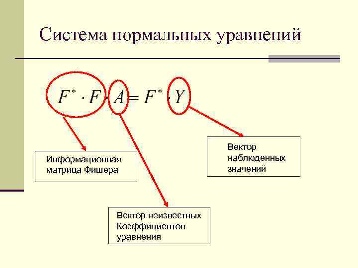 Система нормальных уравнений    Вектор Информационная    наблюденных матрица Фишера