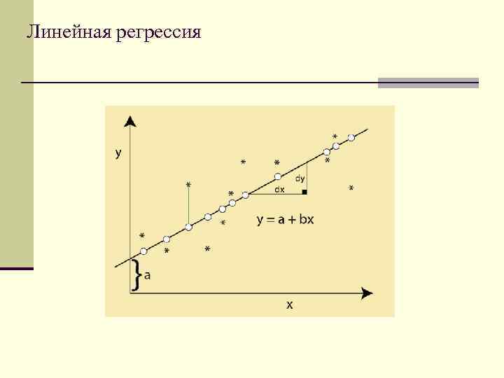 Регрессионный анализ презентация