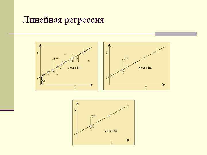 Линейная регрессия презентация