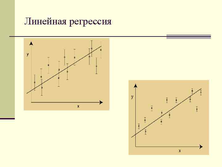 Линейный регрессионный анализ. Линейная положительная регрессия. Линейная регрессия основатель. Нормальное уравнение при линейной регрессии.