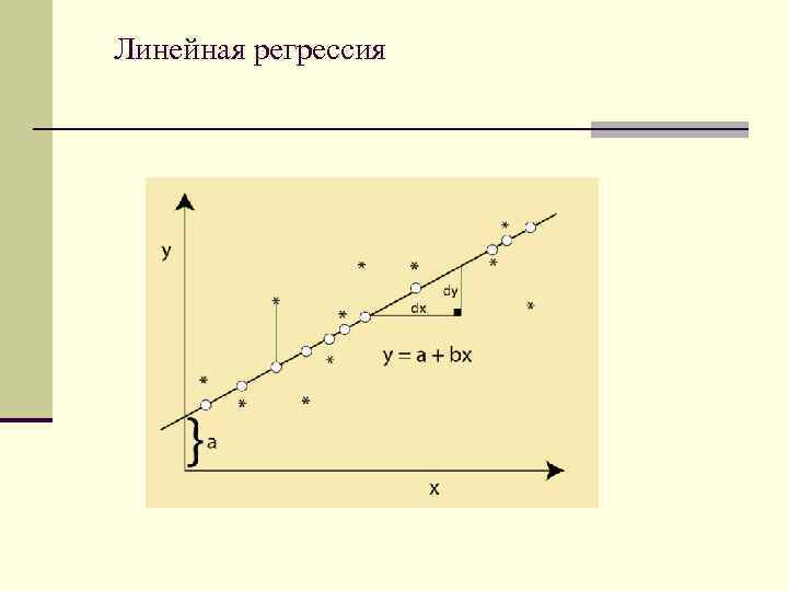 Линейная регрессия 