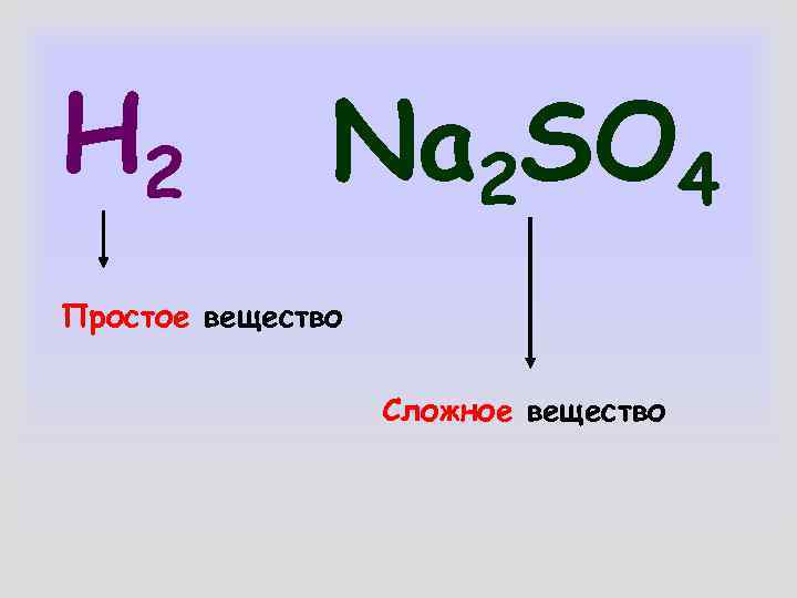 Н 2   Na 2 SO 4 Простое вещество    