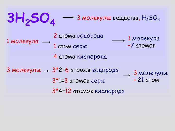 Молекула серы сколько атомов. Сколько атомов в молекуле. Вещества содержащие 1 атом водорода. H2so4 атом.