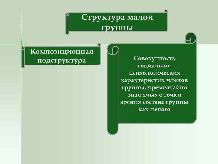 Структура малой группы Композиционная подструктура Совокупность Структура малой группы Композиционная подструктура Совокупность