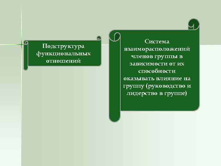 Система Подструктура взаиморасположений функциональных членов группы в отношений Система Подструктура взаиморасположений функциональных членов группы в отношений