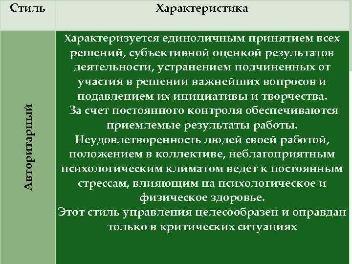 Стиль Характеристика Характеризуется единоличным принятием всех Стиль Характеристика Характеризуется единоличным принятием всех