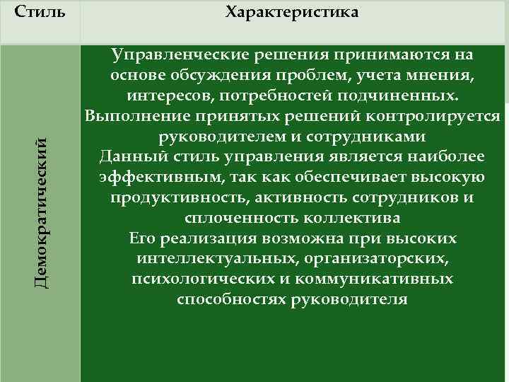 Стиль Характеристика Управленческие решения принимаются на Стиль Характеристика Управленческие решения принимаются на