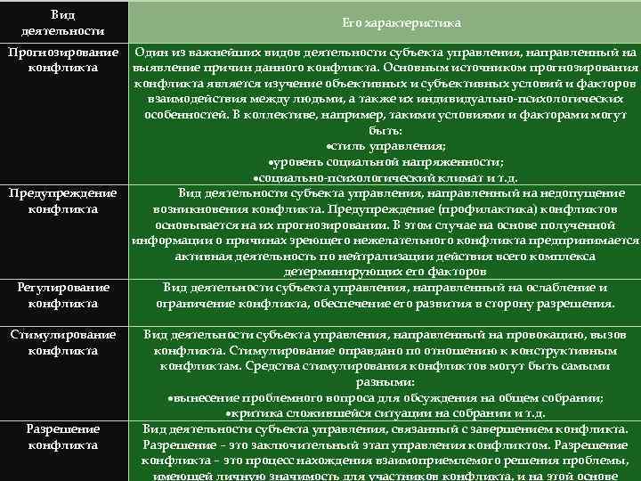 В психологическом плане конфликт рассматривается как