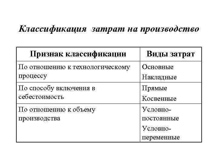 Признаки производства