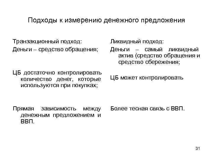 Денежные измерители. Трансакционный метод измерения денежной массы. Транзакционный и ликвидный подходы к измерению денежной массы. Подходы к измерению денежной массы. Подходы к изменению денежной массы.