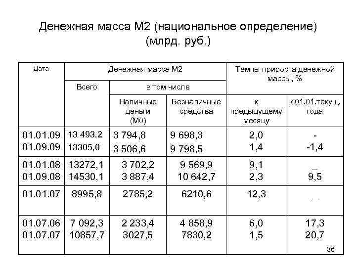 Составьте схему денежная масса