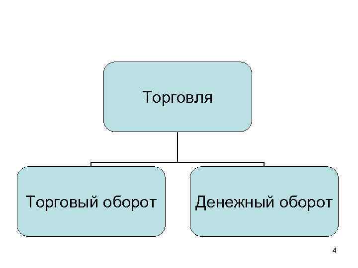    Торговля Торговый оборот  Денежный оборот     