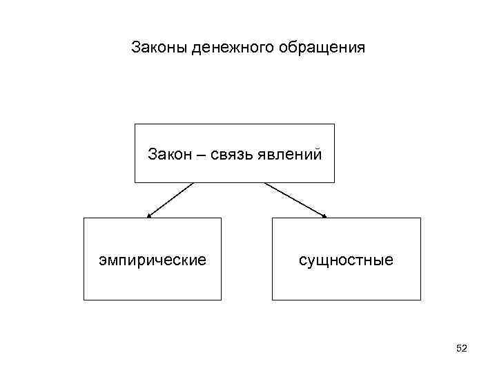 Основные характеристики денежного обращения