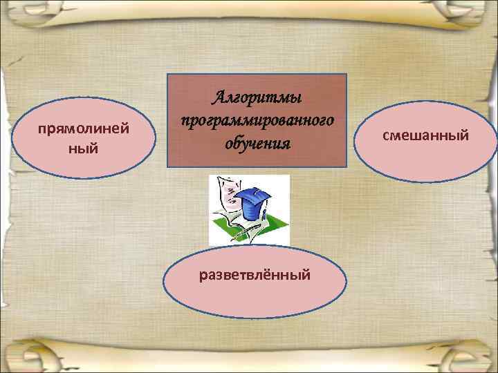    Алгоритмы прямолиней  программированного      смешанный 