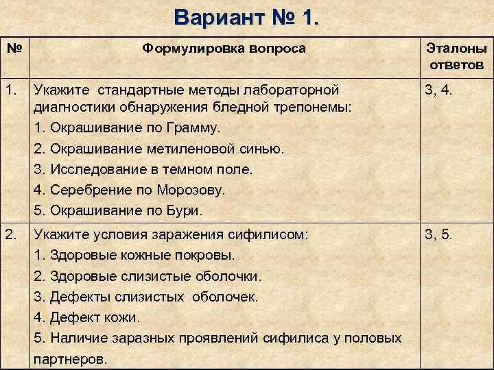     Вариант № 1. №   Формулировка вопроса  