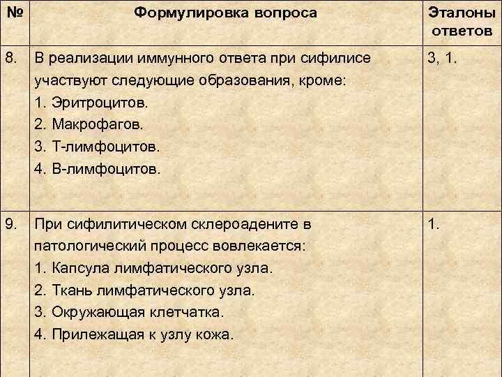 №    Формулировка вопроса   Эталоны     ответов