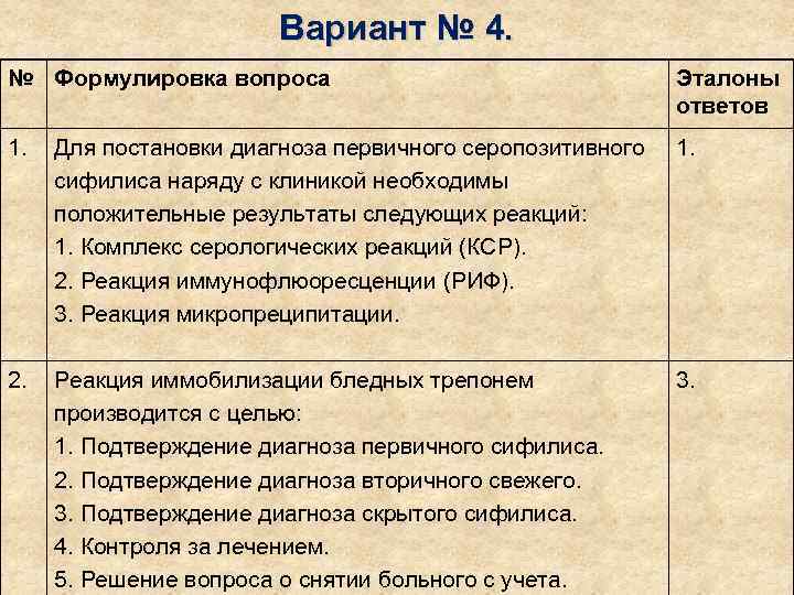     Вариант № 4. № Формулировка вопроса    