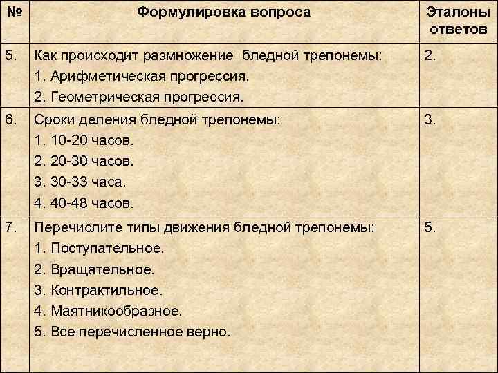 №   Формулировка вопроса    Эталоны     ответов