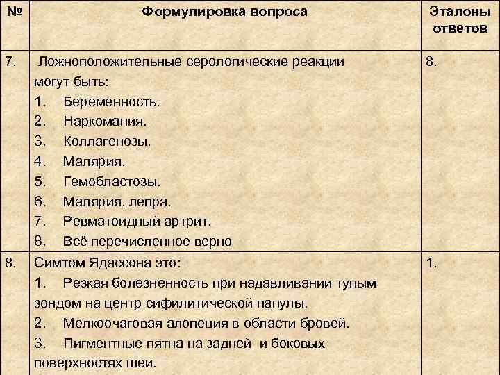 № Формулировка вопроса Эталоны ответов № Формулировка вопроса Эталоны ответов